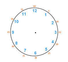 Telling Time And Reading Clock Hands Wyzant Resources