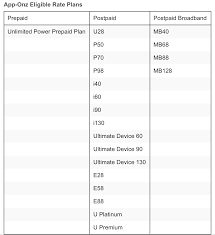 Review u mobile unlimited power sim pack. A Closer Look At U Mobile Unlimited Power Prepaid Pack With App Onz Lowyat Net