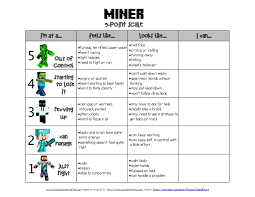 Minecraft Feelings Scale Feelings Chart Behavior