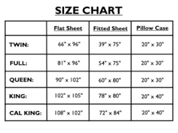 Sheet Thread Count Chart Bed Sheet Sizes Chart Unique
