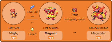 What Level Does Magby Evolve Crystal