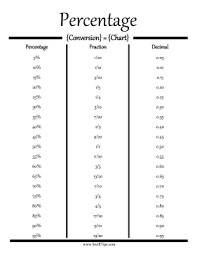 Fraction Decimal Percent Chart Worksheet Number Names
