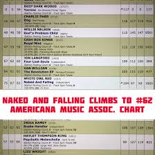 Naked And Falling At 62 On The Americana Music Association