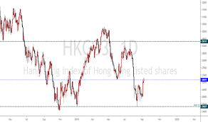 Hkg33 Charts And Quotes Tradingview