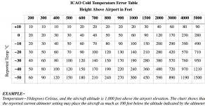 Colde Temperature Error Correction Cold Temperature