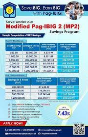how to invest in pag ibig mp2 for ofw