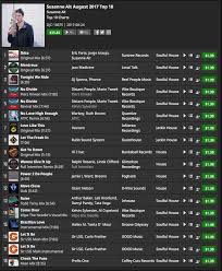 August Dj Charts On Traxsource Also Shortened Versions On