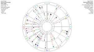 The Venus Return Chart Lua Astrology