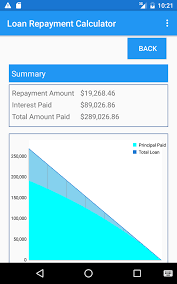 Loan Repayment App With Chart