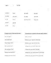 German Grammar Index