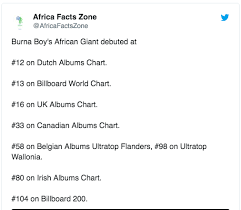 Amazing Burna Boys African Giant Album Debuts No 16 On The