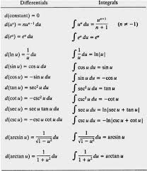 The Ultimate List Of Ap Calculus Tips Albert Io