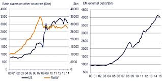 Is The Second Great Depression Approaching Part One The