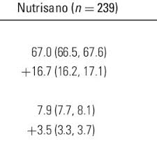 indicators of nutritional status at
