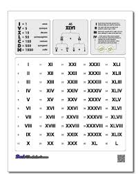 Roman Numerals Chart Chart Math Numbers Romannumerals