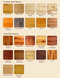 wood floor types