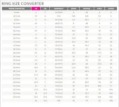 Ring Size Chart How To Know Your Ring Size