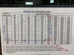 gas piping chart for natural gas pipe