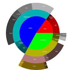 36 Studious Pie Chart In Java Web Application