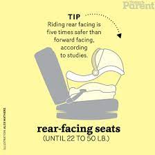 Car Seat Cheat Sheet Rear Facing Seats