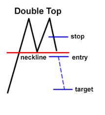 Know The 3 Main Groups Of Chart Patterns Babypips Com