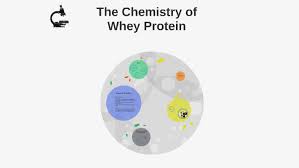 the chemistry of whey protein by grace