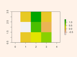 raster plot based on a data frame