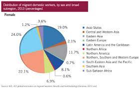 Data on migrant domestic workers | Migration data portal