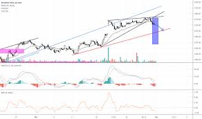Reliance Stock Price And Chart Nse Reliance Tradingview