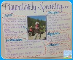 Teaching With A Mountain View Figurative Language Review