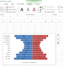 How To Create A Mirror Bar Chart In Excel Excel Board