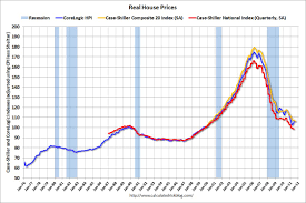 Graph Gallery House Prices