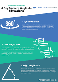 camera angles in filmmaking a