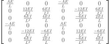 understanding the finite element method