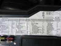 A protected circuits 1 30 power tilt/slide sunroof (shd) 2 15 as of 9/93: Bmw E36 Fuse Box Relay Layout Bmw E36 Blog