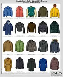 Diffe Types Of Jackets For Men