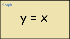 how to graph the line y x you