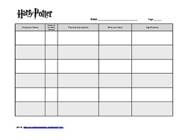 Harry Potter Blank Character Chart Harry Potter Harry