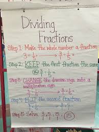 Dividing Fractions Anchor Chart Image Only Dividing