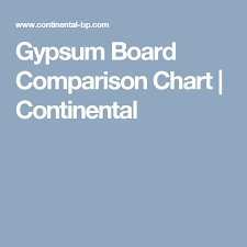 Gypsum Board Comparison Chart Continental Lotus House