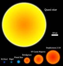 I guess i learned something today as i was always under the impression cy canis majoris was the largest. Quasi Star Wikipedia