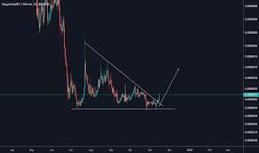 Agibtc Charts And Quotes Tradingview