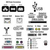 Image result for Explain different types of ports in computer