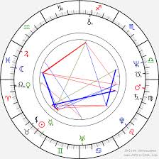 Sadashiv Amrapurkar Birth Chart Horoscope Date Of Birth Astro