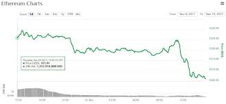 Bitcoin Chart 6 Months Ethereum Spot Price