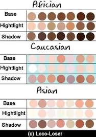 Skin Tones Colour Palettes History Of Study And Education