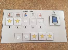 Behavior Chart Reward Chart Autism Visual Aid Behavior Token
