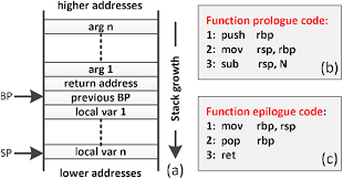 stack frame and operations