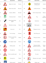 traffic signs included in the study