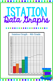 Istation Graphs Free Classroom Data Wall Kindergarten